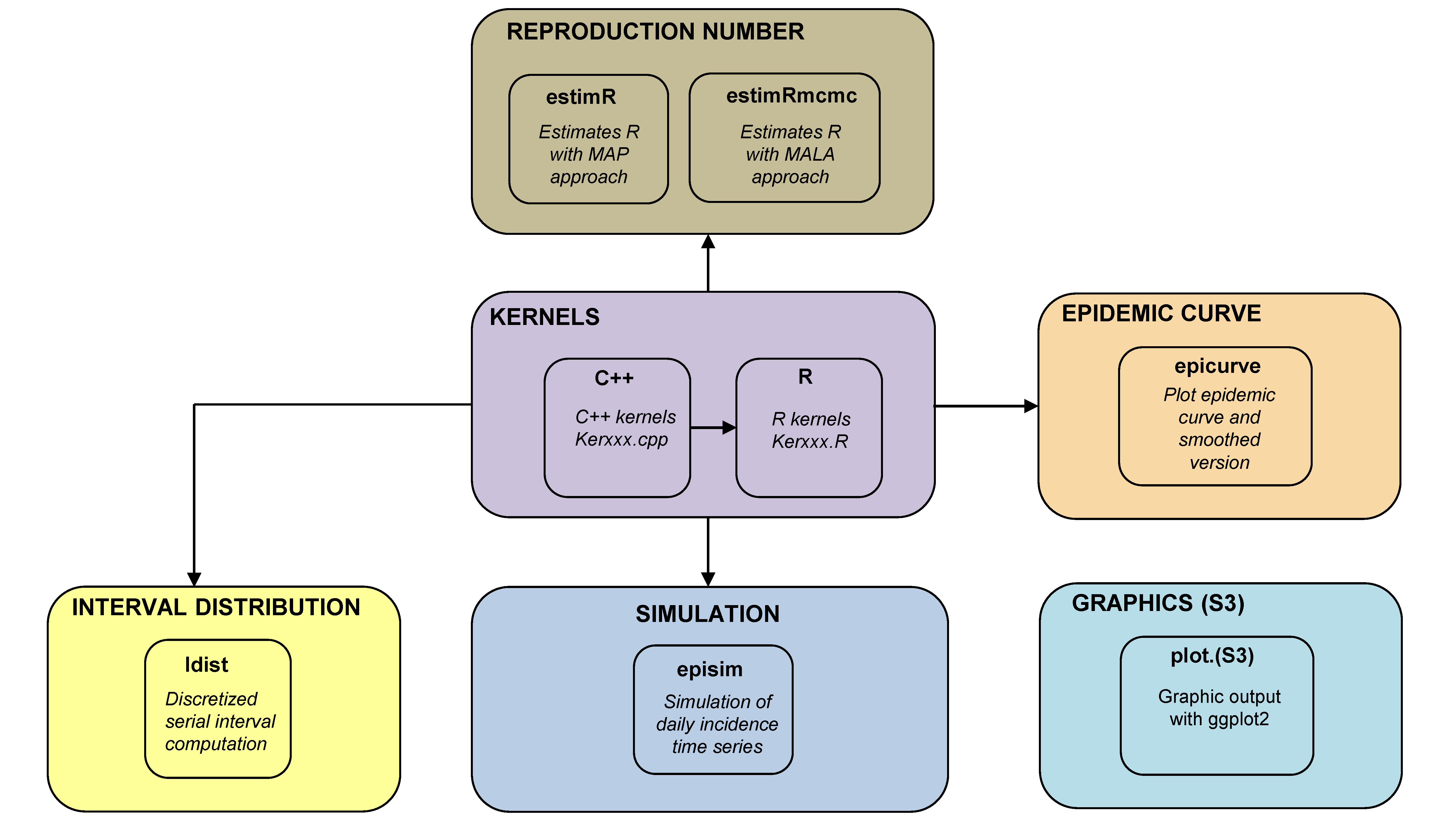 Fig 2. High-level overview of the EpiLPS package.